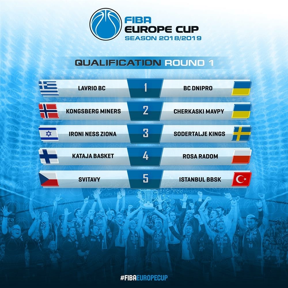 V předkole FIBA EUROPE CUP do Turecka!